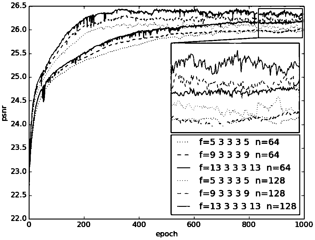 Space target image restoration method based on convolutional auto-encoding convolutional Neural Network