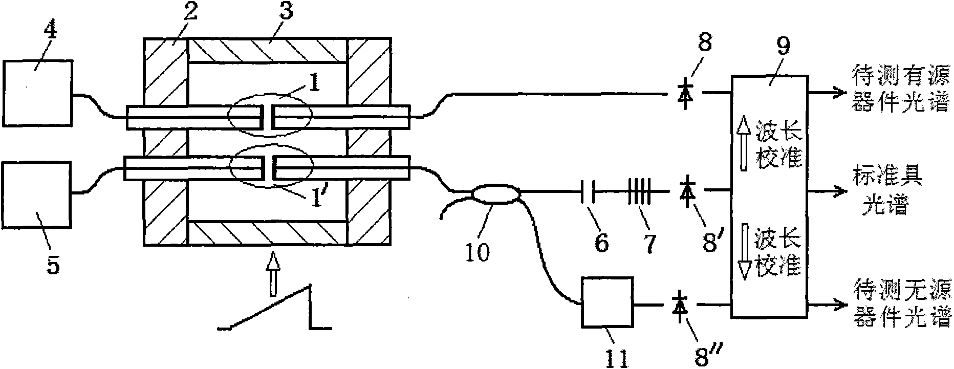 Parallel double-chamber tunable fiber Fabry-Perot filter