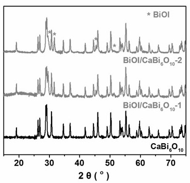 Bismuth oxyhalide/calcium bismuthate composite material based on fto surface, preparation method and application of dyes in photocatalytic degradation of water