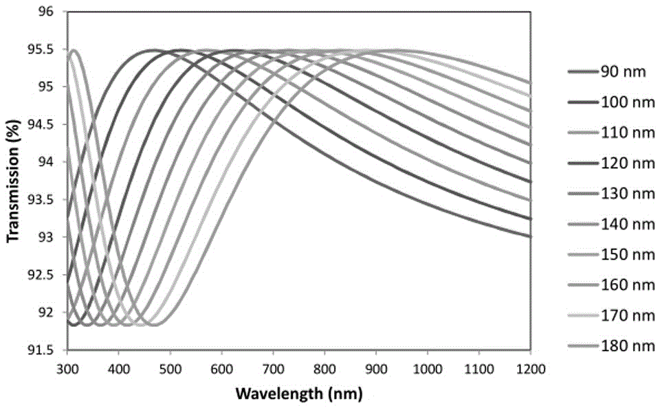 A Method for Optimizing Encapsulation Loss of Photovoltaic Modules