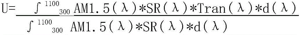 A Method for Optimizing Encapsulation Loss of Photovoltaic Modules