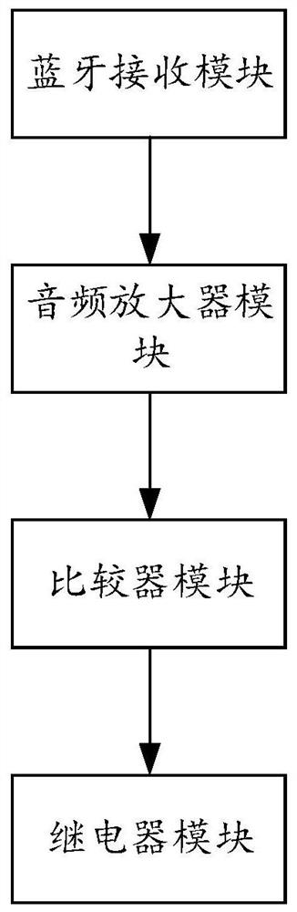 Intelligent socket control system, method and device and storage medium