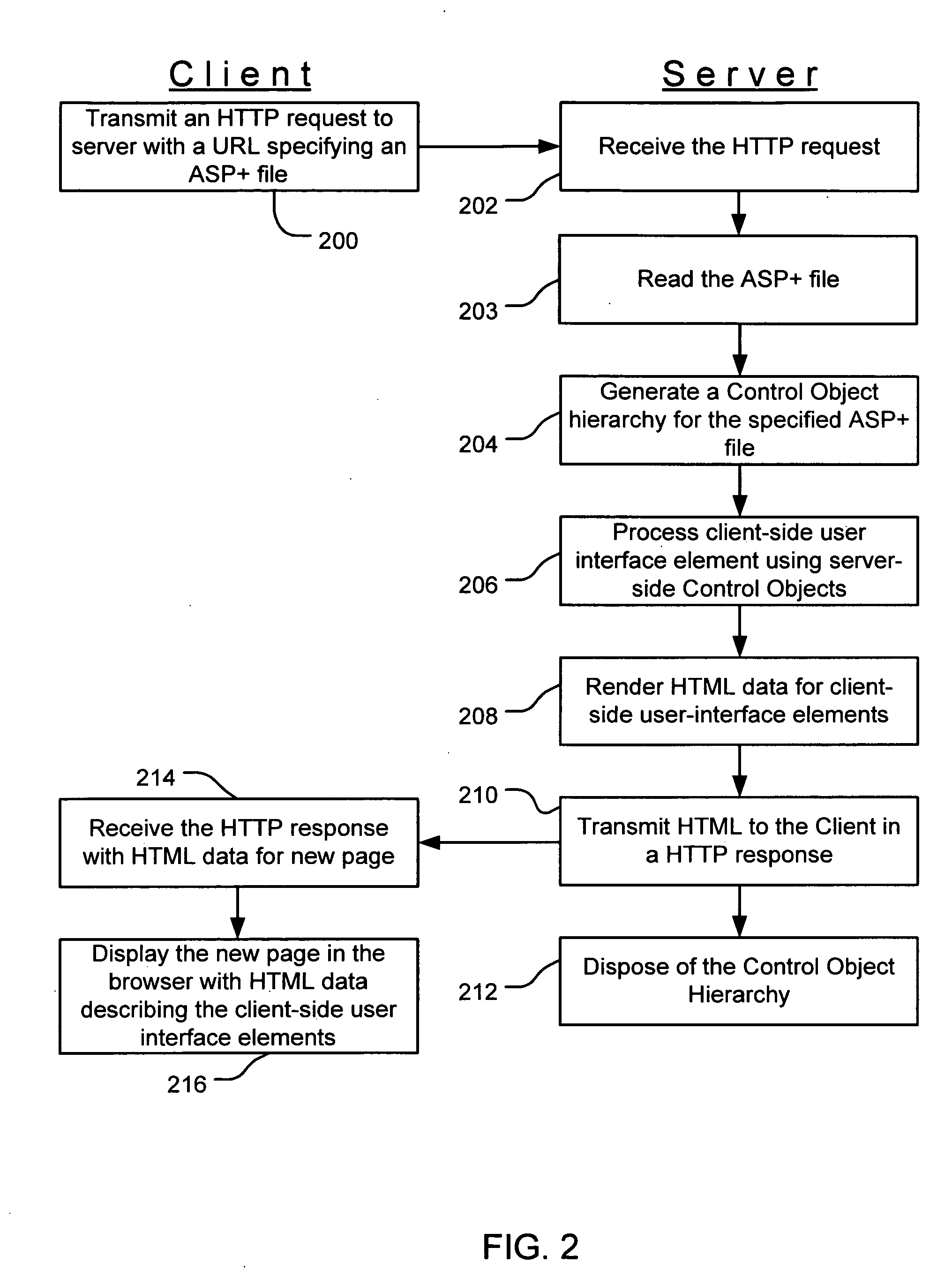 Server-side control objects for processing client-side user interface elements