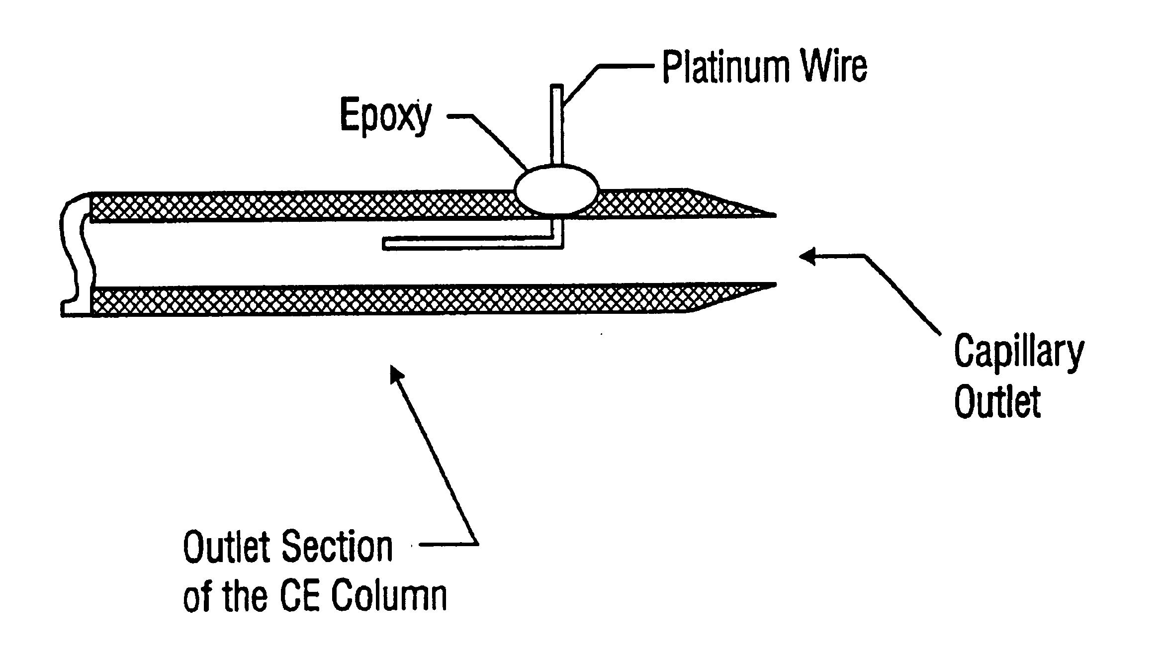 Sheathless interface for capillary electrophoresis/electrospray ionization-mass spectrometry using an in-capillary electrode