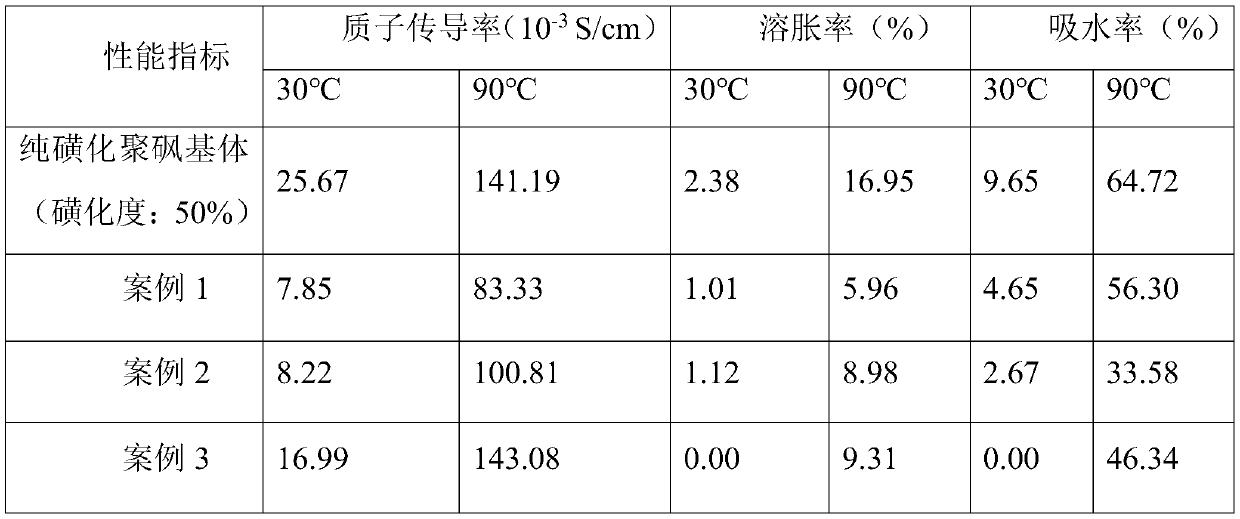 Ultraviolet-induced gradient distribution POSS microsphere/polyarylether sulfuryl composite proton exchange membrane and preparation method thereof