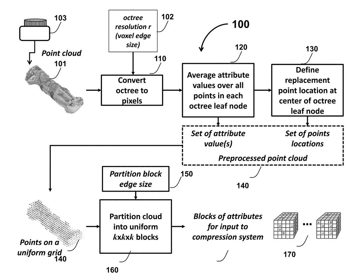 Point Cloud Compression using Prediction and Shape-Adaptive Transforms