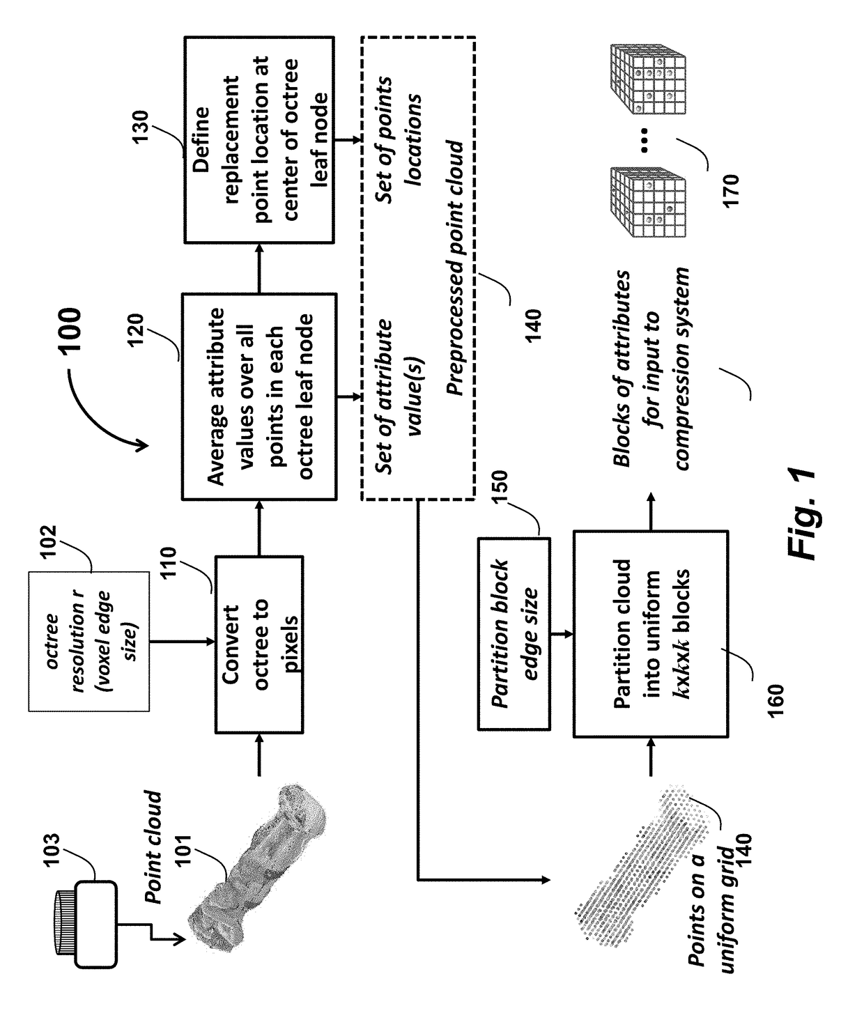 Point Cloud Compression using Prediction and Shape-Adaptive Transforms