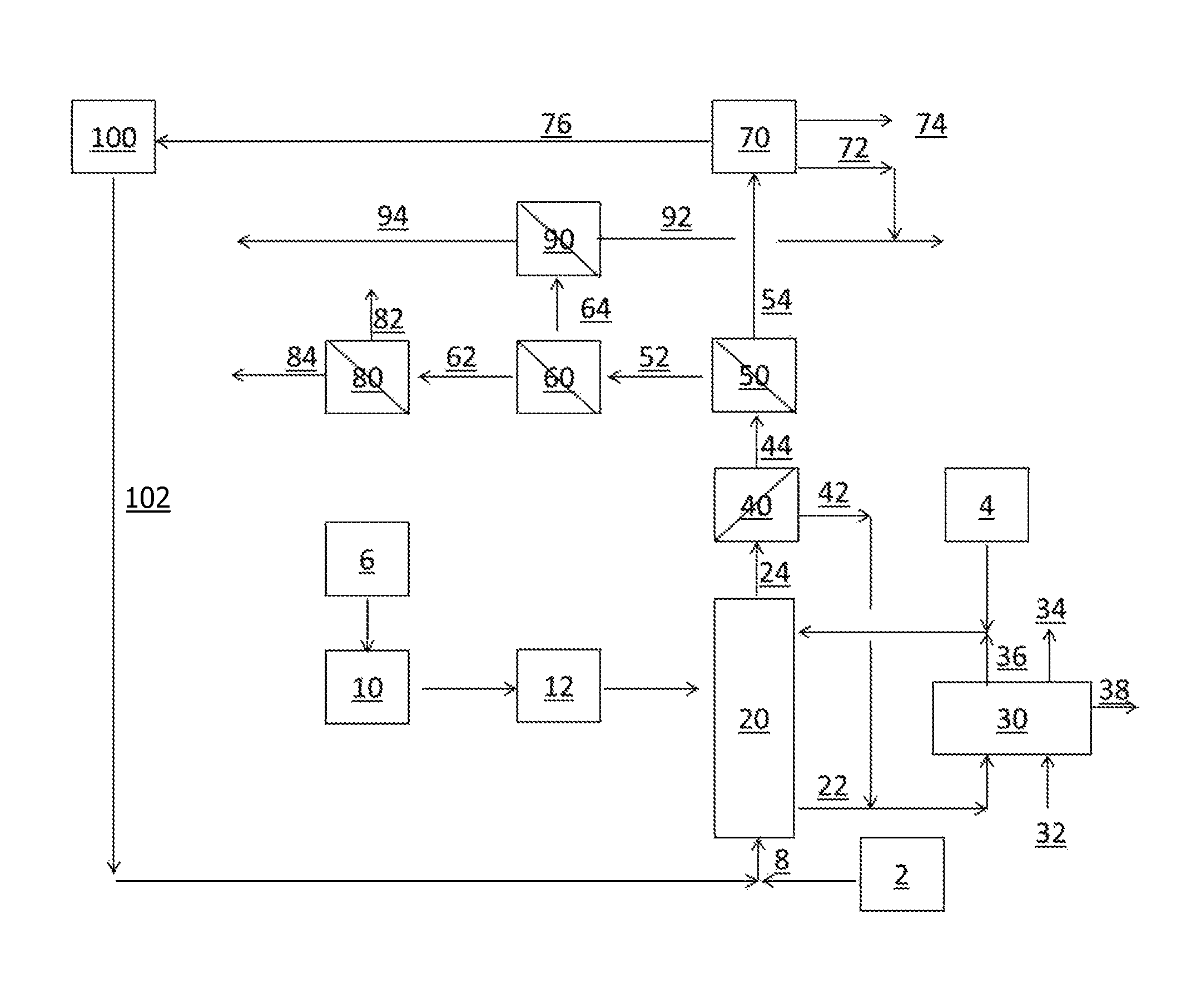 Fast catalytic pyrolysis with recycle of side products