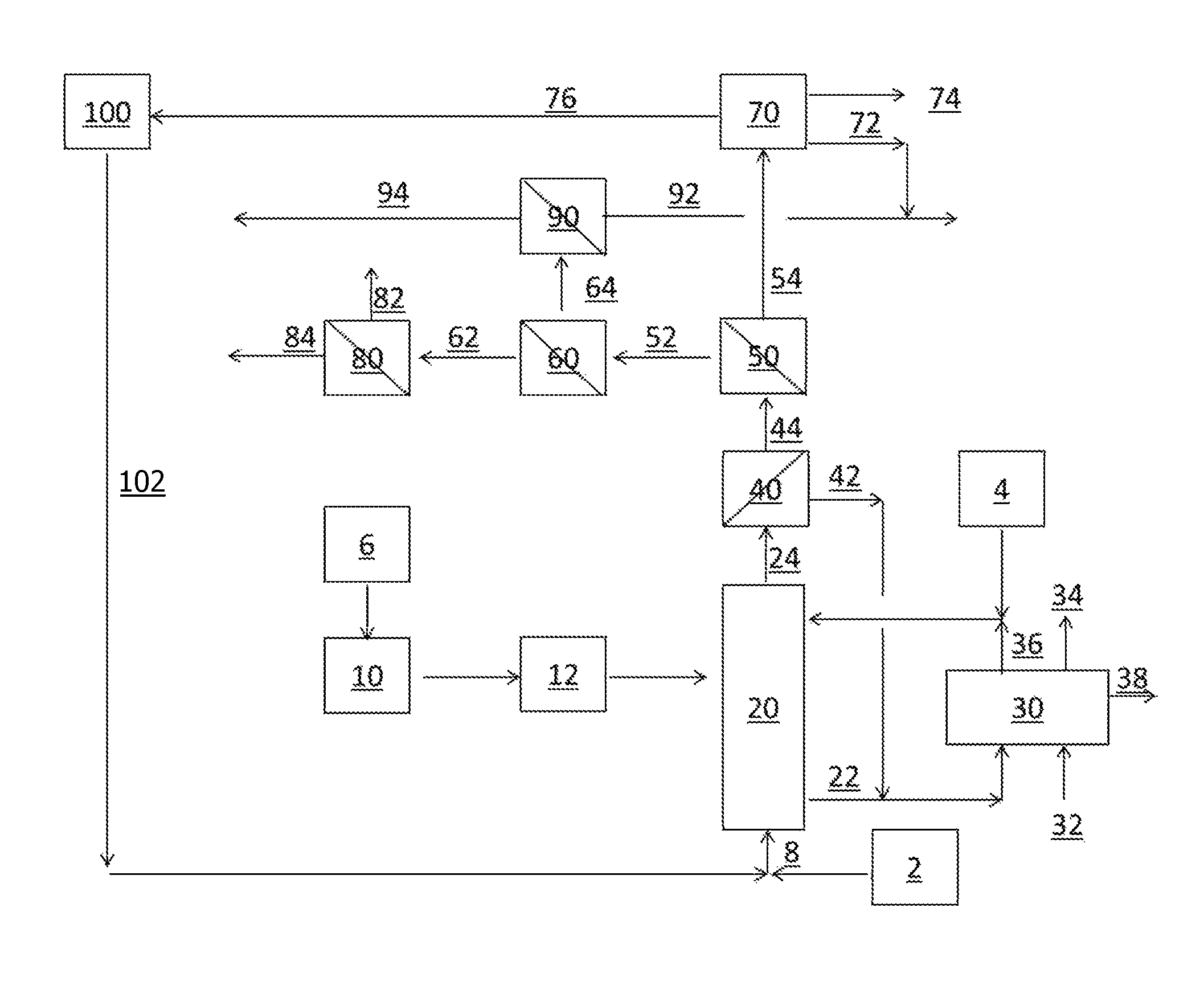 Fast catalytic pyrolysis with recycle of side products