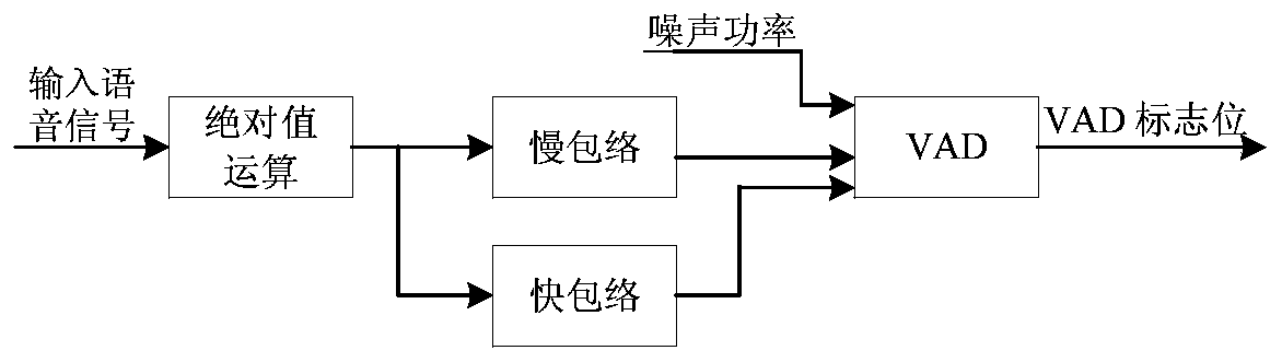 A Multi-band Structure Adaptive Filter Switching Method for Acoustic Echo Cancellation