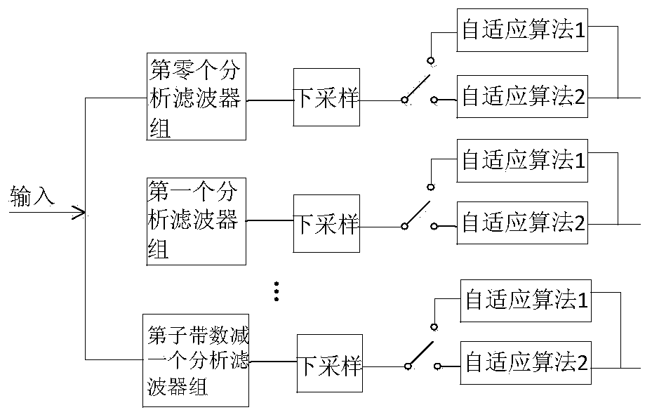 A Multi-band Structure Adaptive Filter Switching Method for Acoustic Echo Cancellation