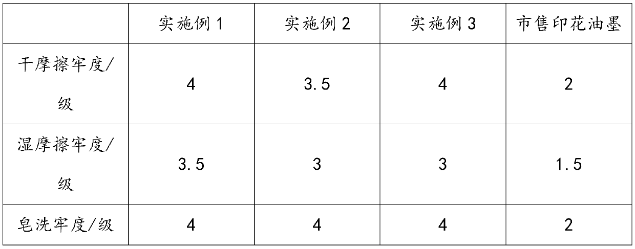 Environmentally-friendly textile printing ink and preparation method thereof