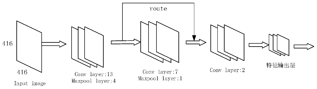 Vehicle target detection method, system and device based on YOLOv2