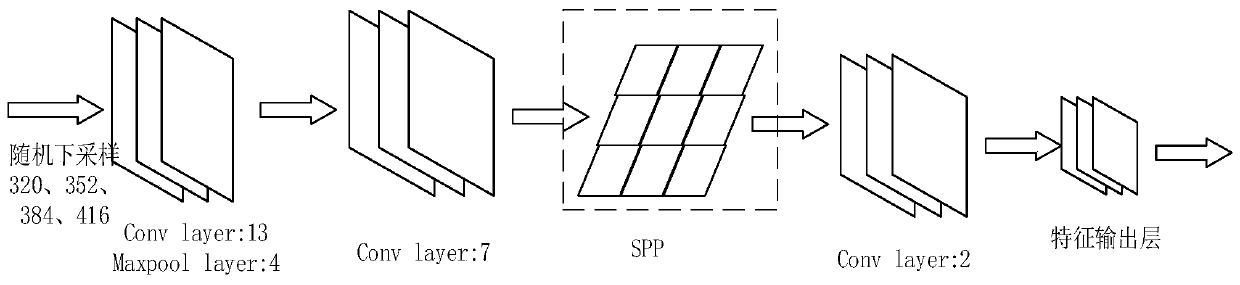 Vehicle target detection method, system and device based on YOLOv2