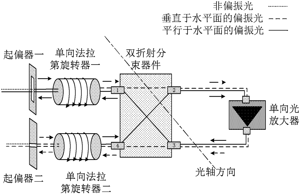 Bidirectional optical amplifier applied to extra-long-distance high-precision time transmission