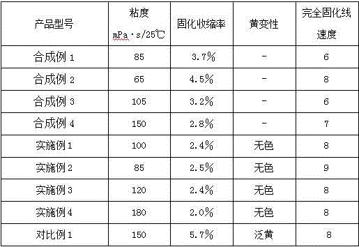 A kind of polycyclic amine modified (branched) polyether acrylate and preparation method thereof