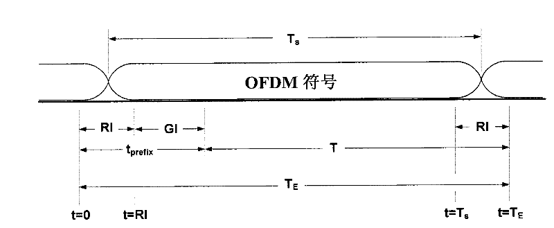 A data transmission method suitable for two-way transmission of cable TV network