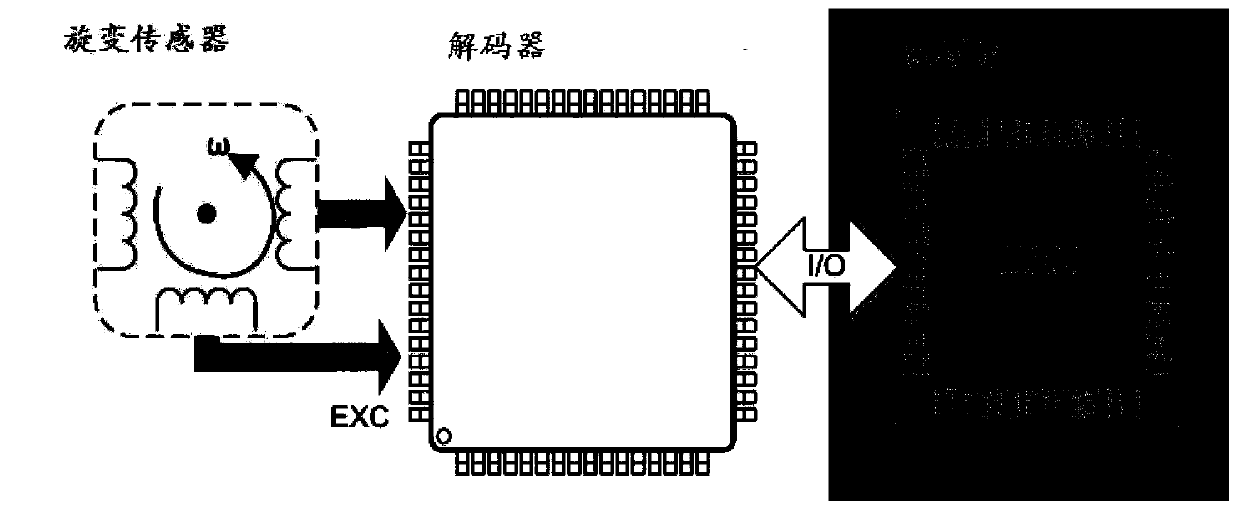 Parameter acquisition method based on rotational variable sensor