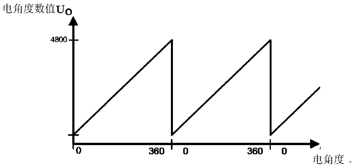 Parameter acquisition method based on rotational variable sensor