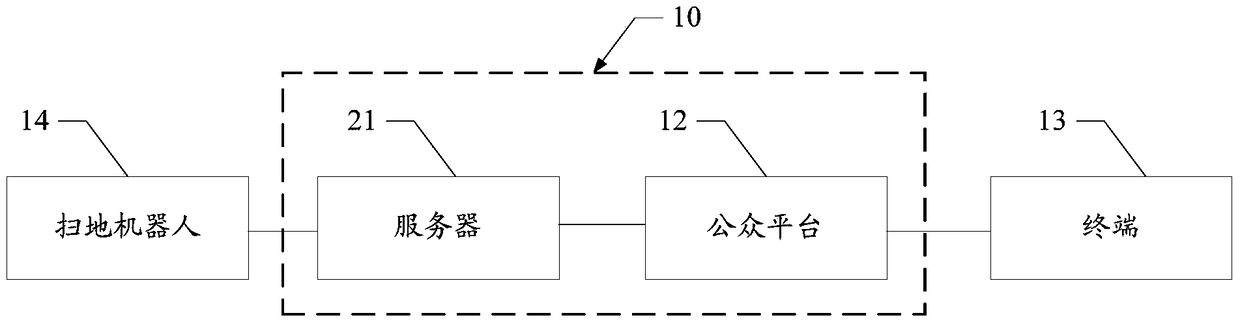 Abnormal state prompt method and server of sweeping robot