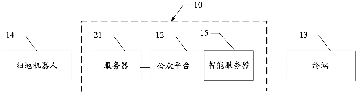 Abnormal state prompt method and server of sweeping robot