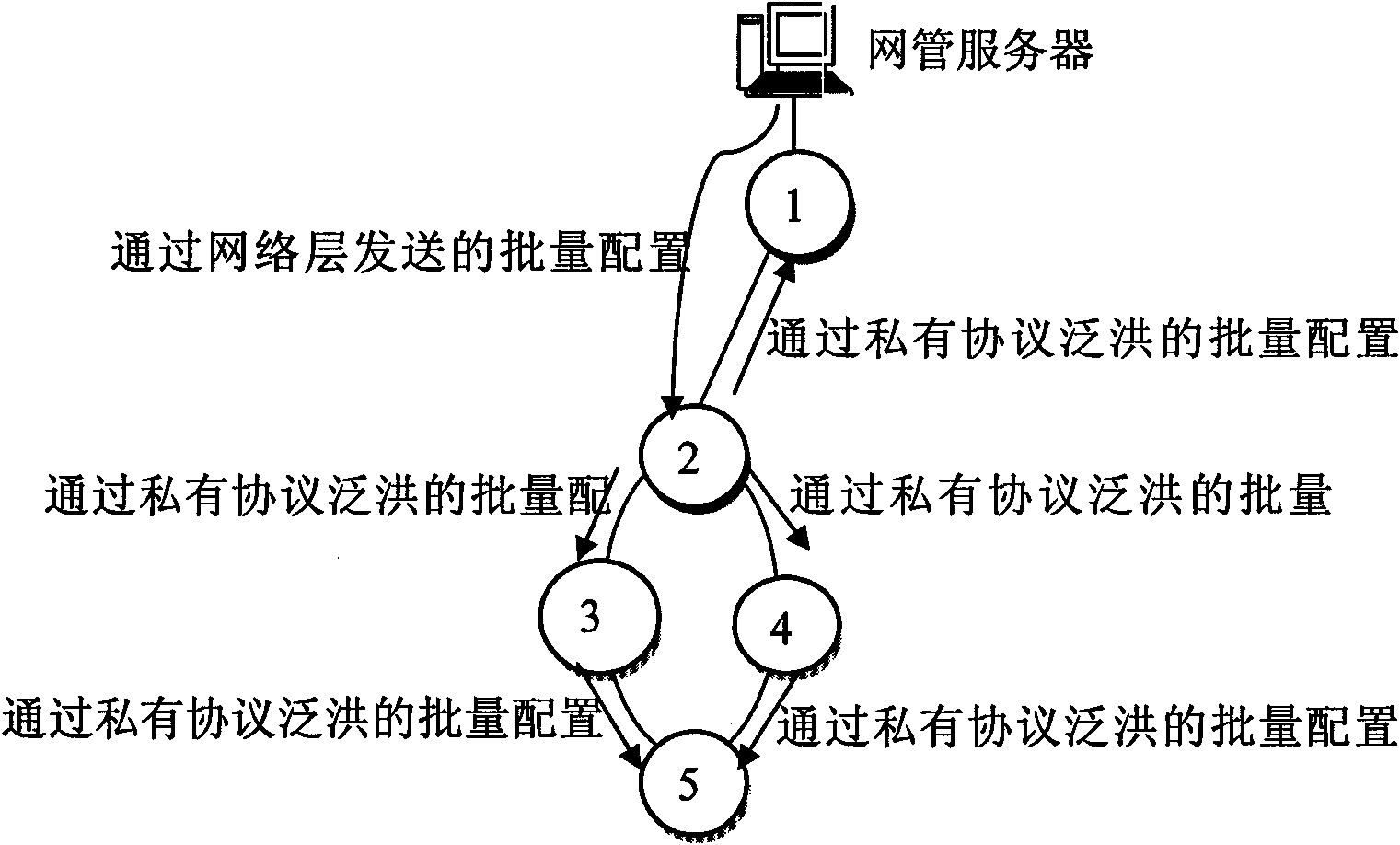 Method for remotely configuring network element through network management server