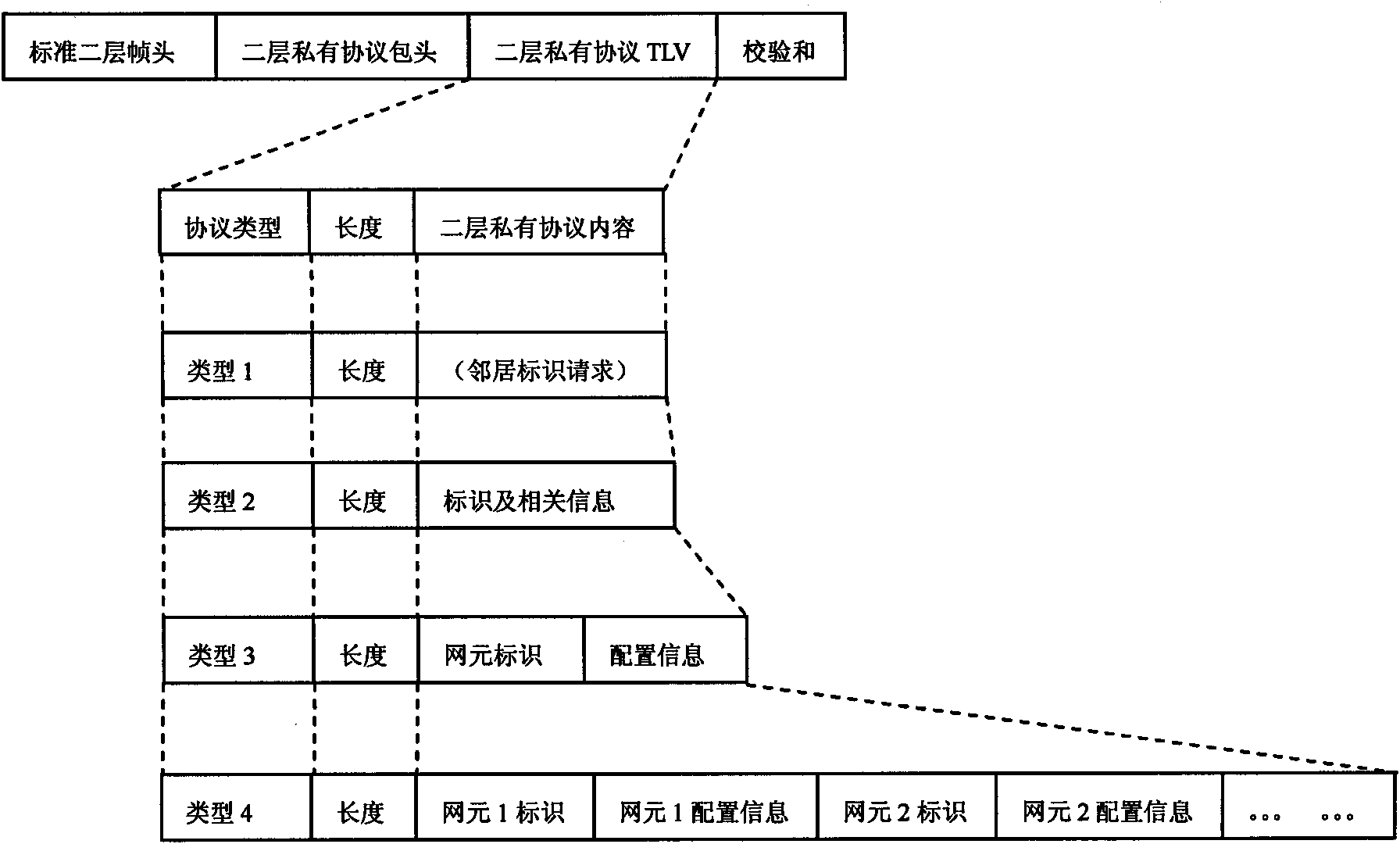 Method for remotely configuring network element through network management server