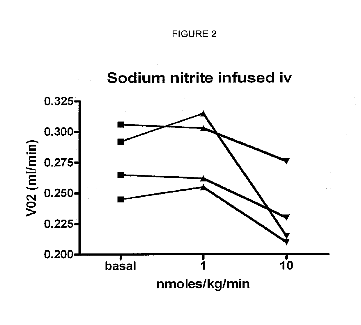 Compositions of nitrates and methods of use thereof