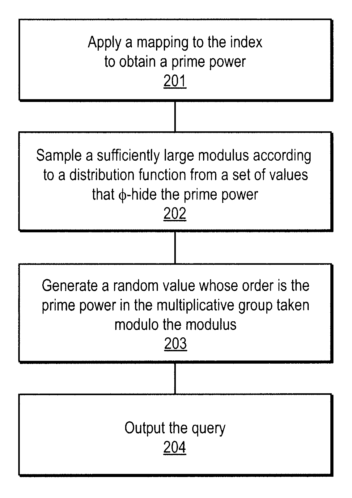 Method and apparatus for communication efficient private information retrieval and oblivious transfer