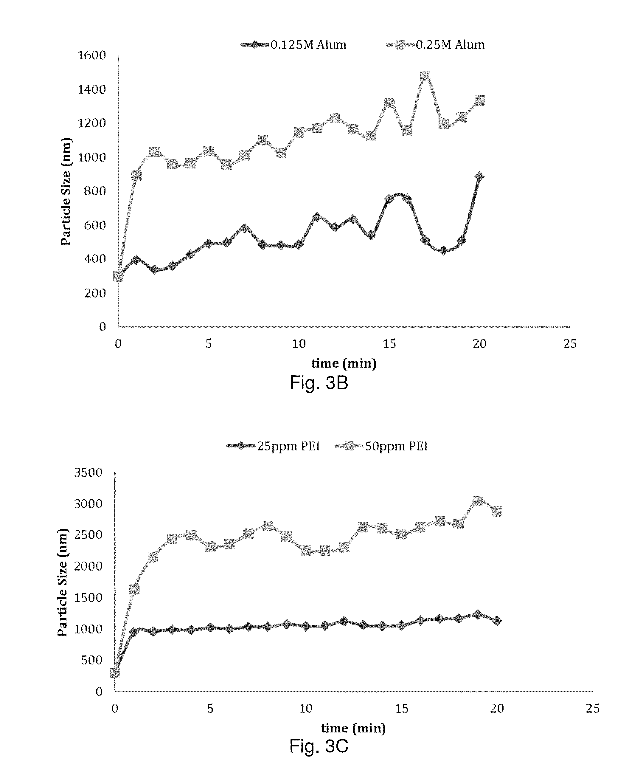 Flocculation of lignocellulosic hydrolyzates