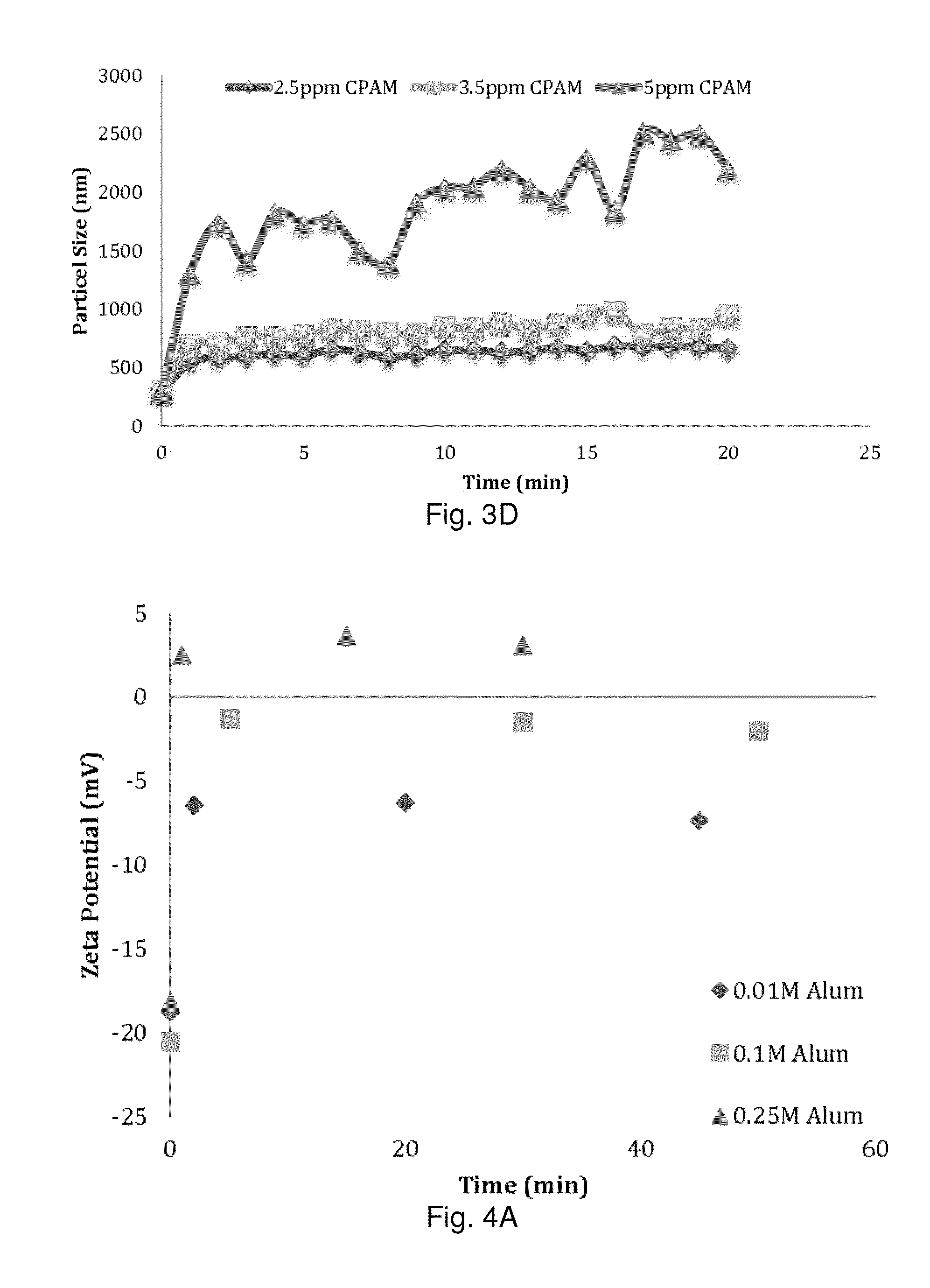 Flocculation of lignocellulosic hydrolyzates