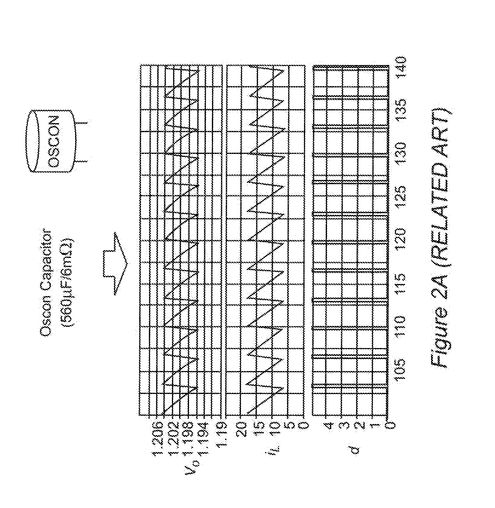 Digital Hybrid V2 Control for Buck Converters