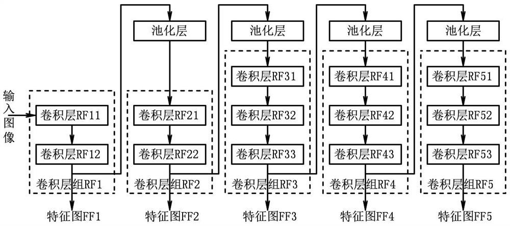 Image head counting method and device based on context attention