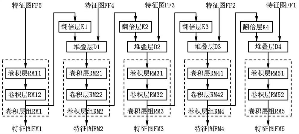 Image head counting method and device based on context attention