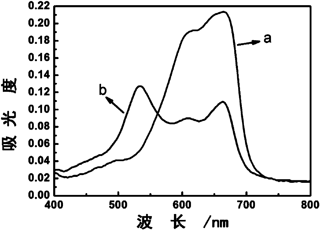 Biological colorimetric sensor, preparation method and application in glucose detection