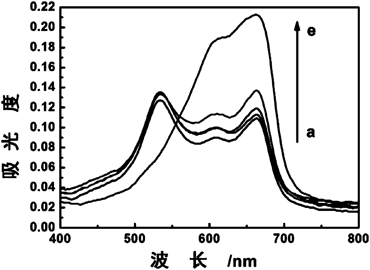 Biological colorimetric sensor, preparation method and application in glucose detection