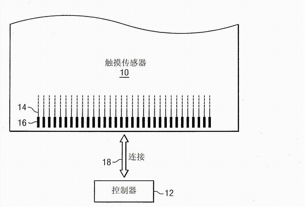 Touch sensor with reduced anti-touch effects