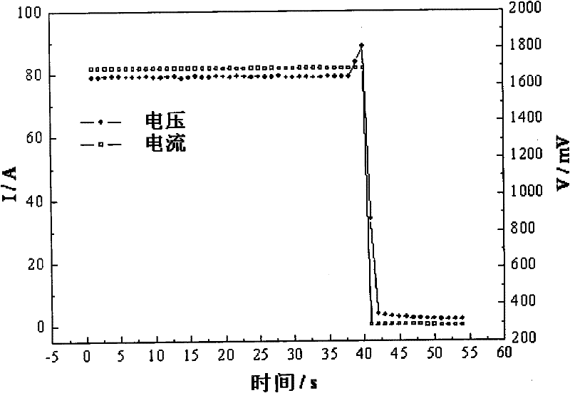 Electrolytic tank and automatic protecting system and method for same