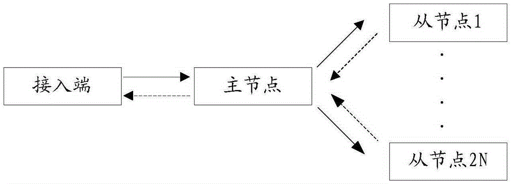 Metadata processing method and device