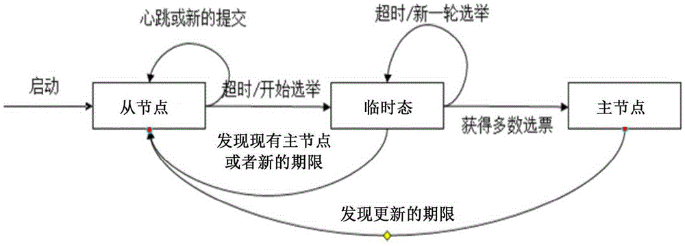 Metadata processing method and device