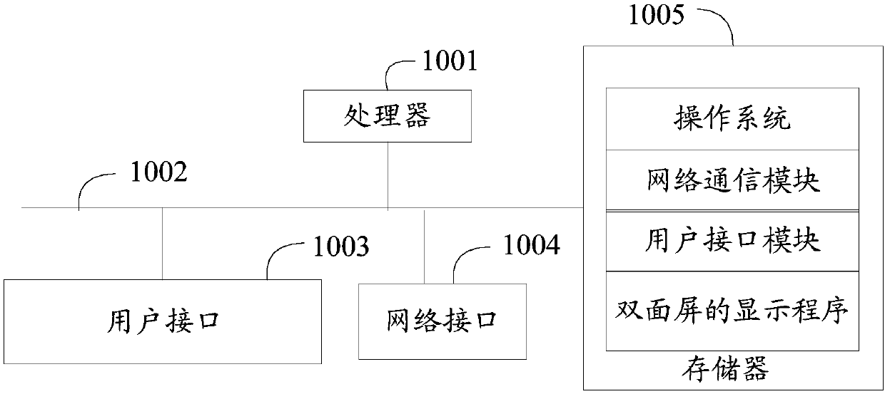 Display method and device of double-sided screen and computer readable storage medium