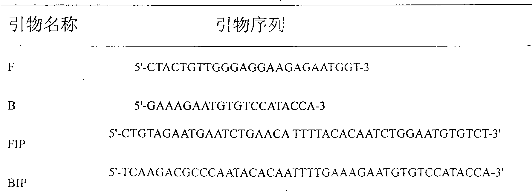 Quick detection technology for H9 type avian influenza virus