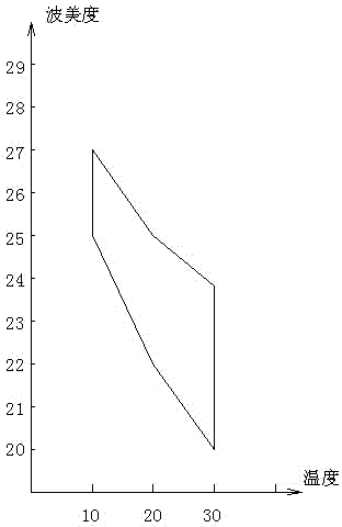 Method for manufacturing calcium silicon light-weight wallboard