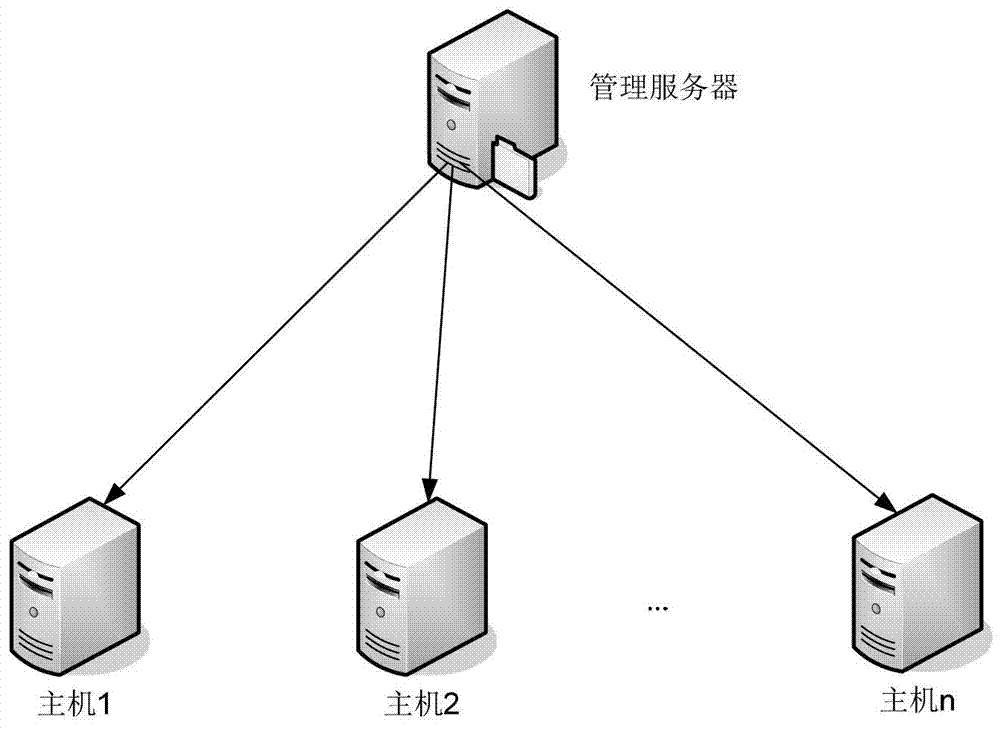 Scalable file distribution method used in distributed system