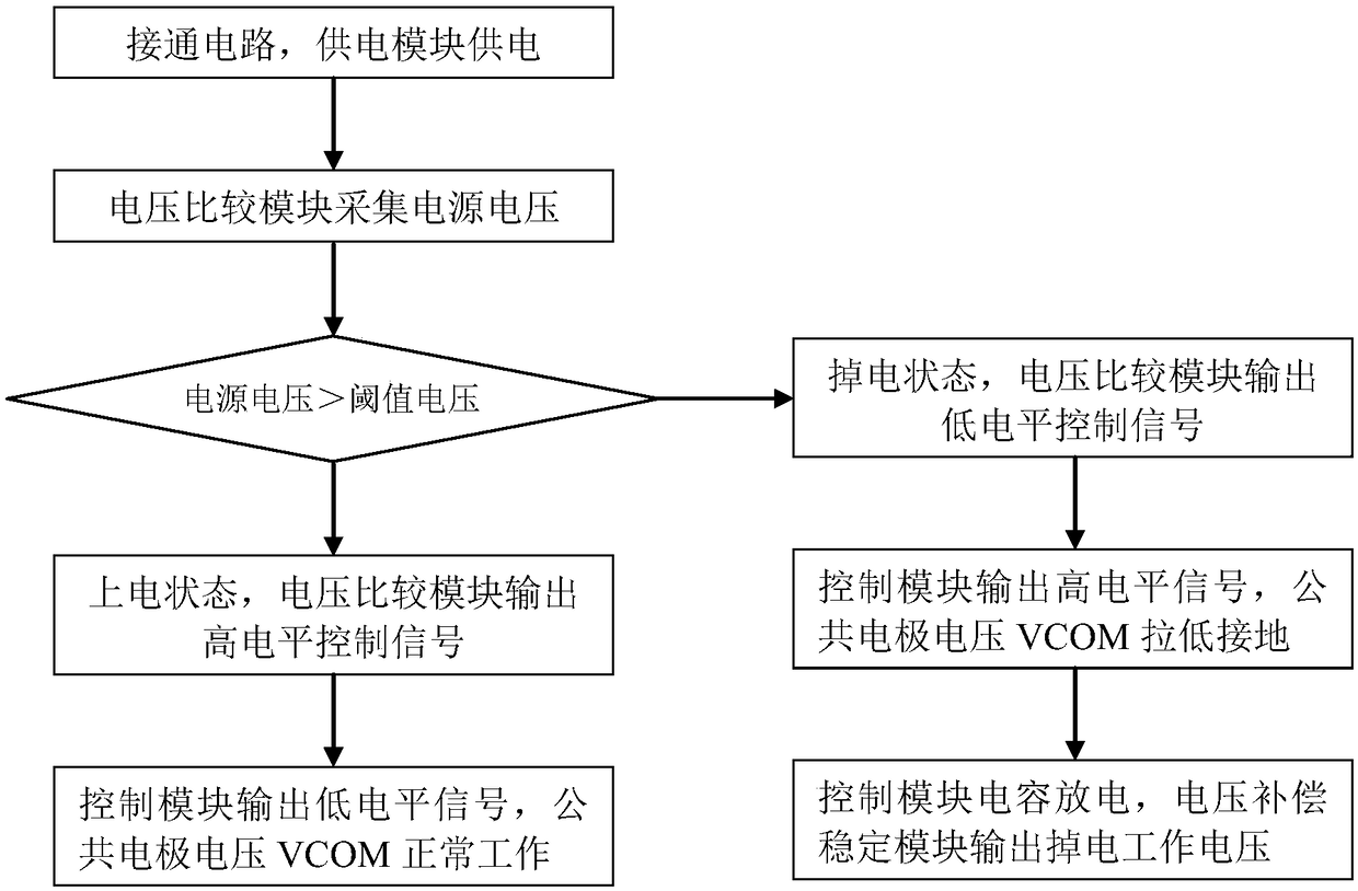 Circuit and method for eliminating power-down residual image of IGZO display panel