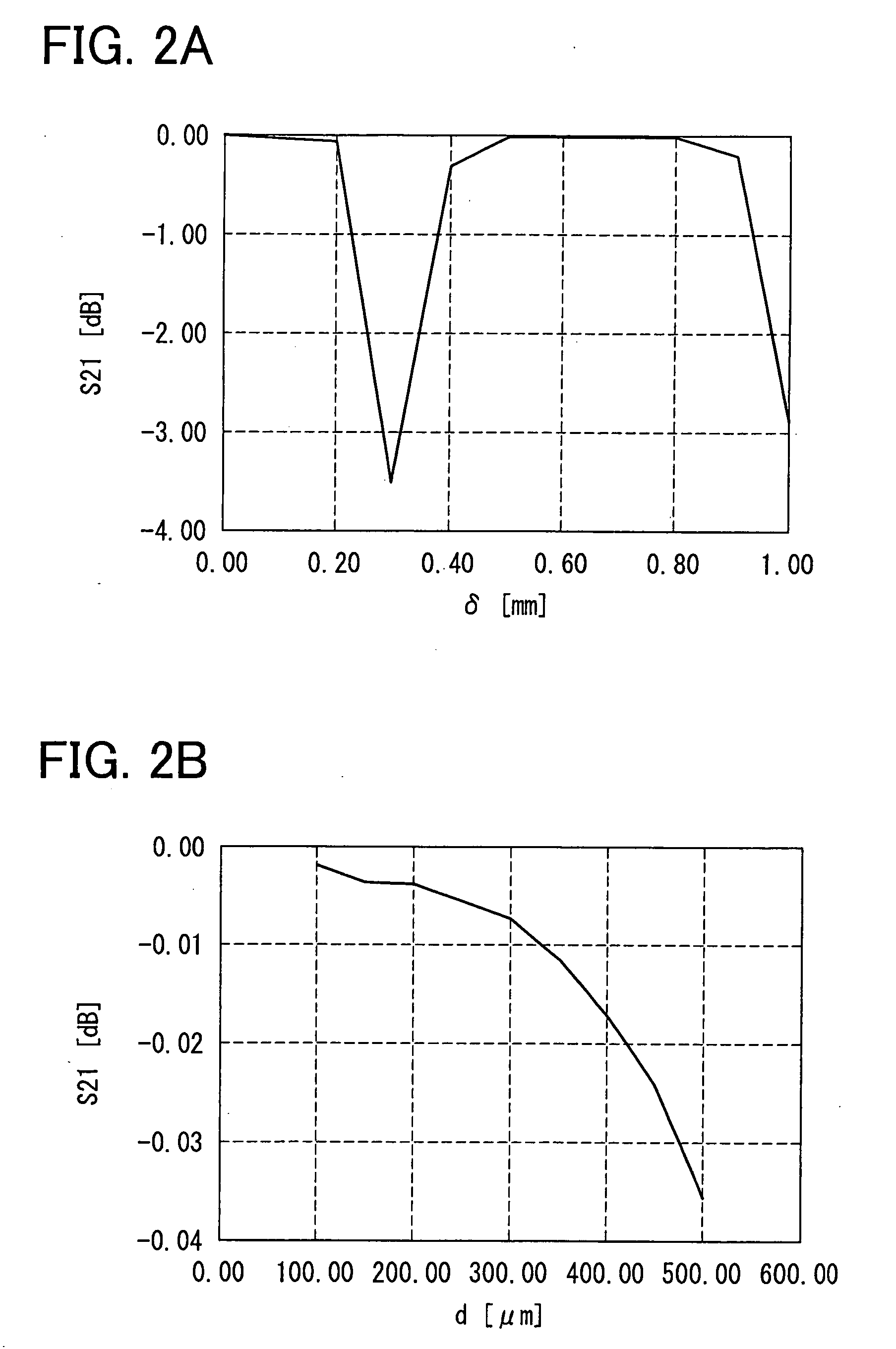 Dielectric substrate for wave guide tube and transmission line transition using the same