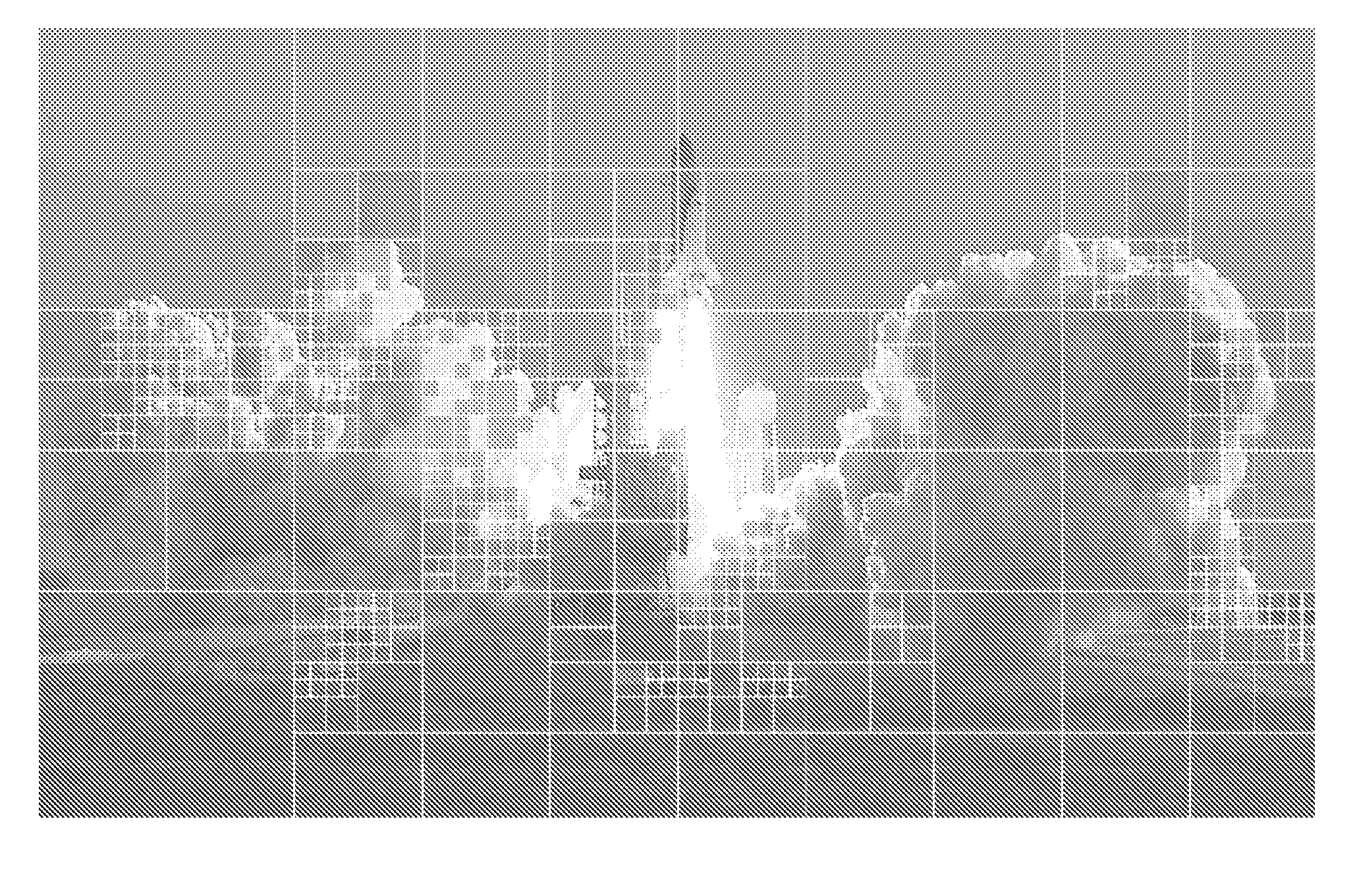 Flexible Region Based Sample Adaptive Offset (SAO) and Adaptive Loop Filter (ALF)