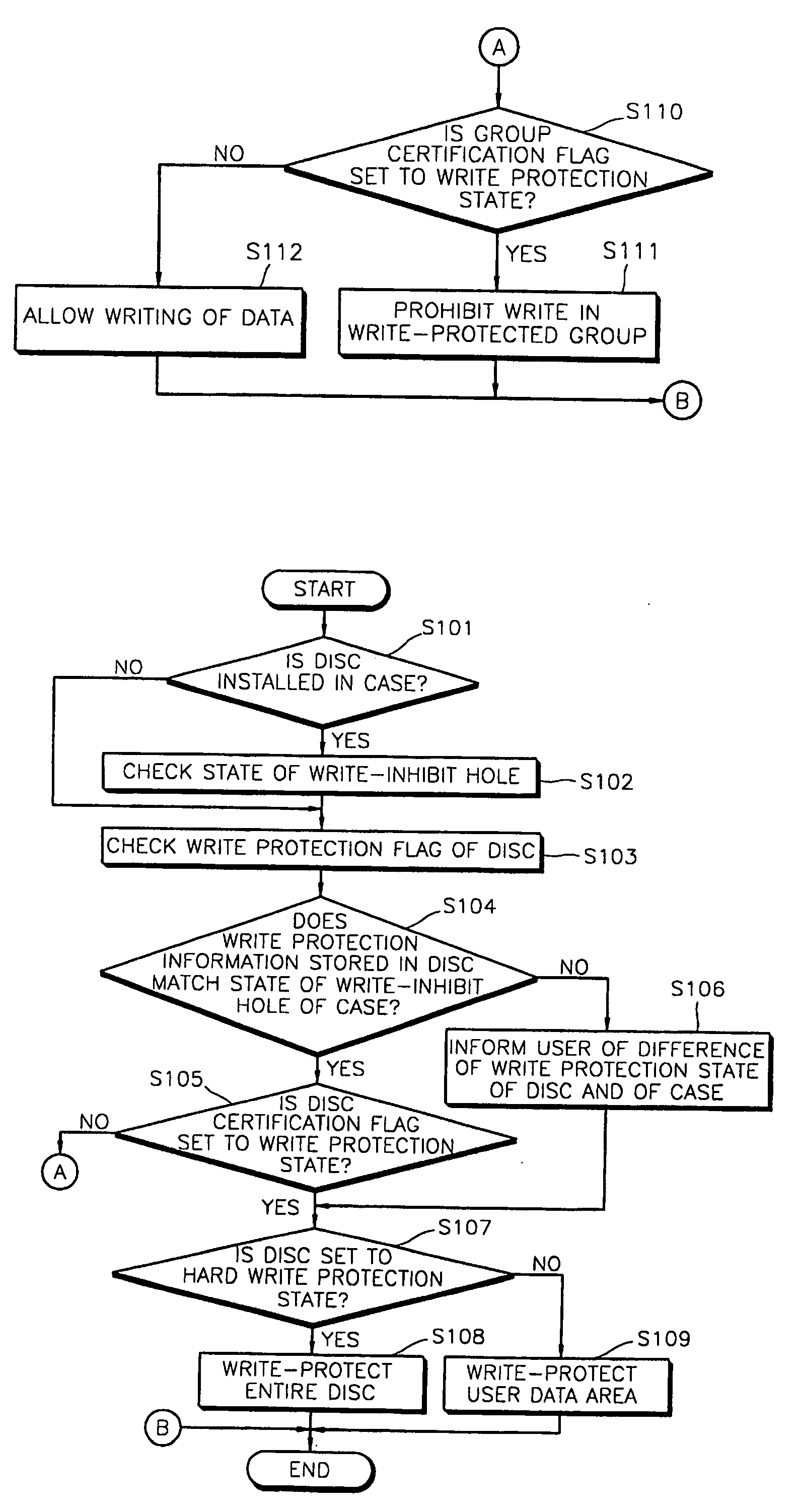 Recording medium for storing write protection information and write protection method thereof