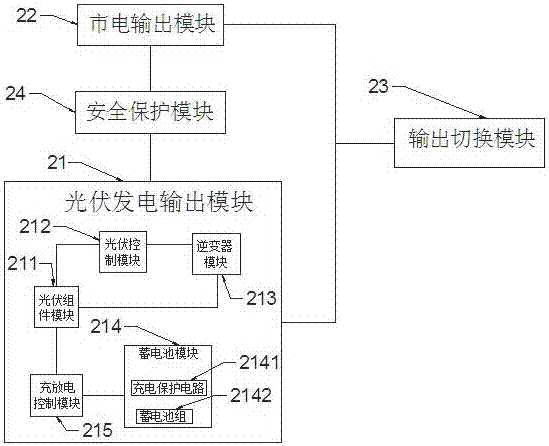 Energy-saving comprehensive plant management and control system based on photovoltaic power generation