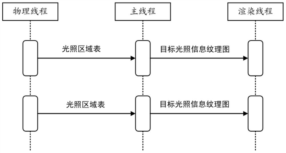 Method, device, terminal device and storage medium for simulating lighting in game scene